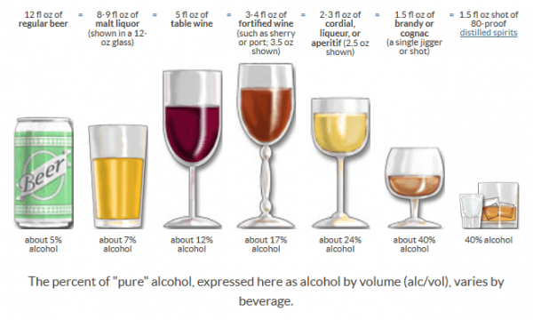 https://b967731.smushcdn.com/967731/wp-content/uploads/formidable/7/What-s-a-standard-drink-Rethinking-Drinking-NIAAA-600x360.png?lossy=1&strip=1&webp=1